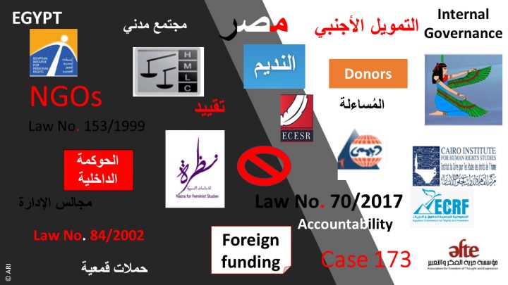 Arab Reform Initiative - Unsolved Dilemmas: Issues of Internal Governance in Egypt’s Human Rights NGOs