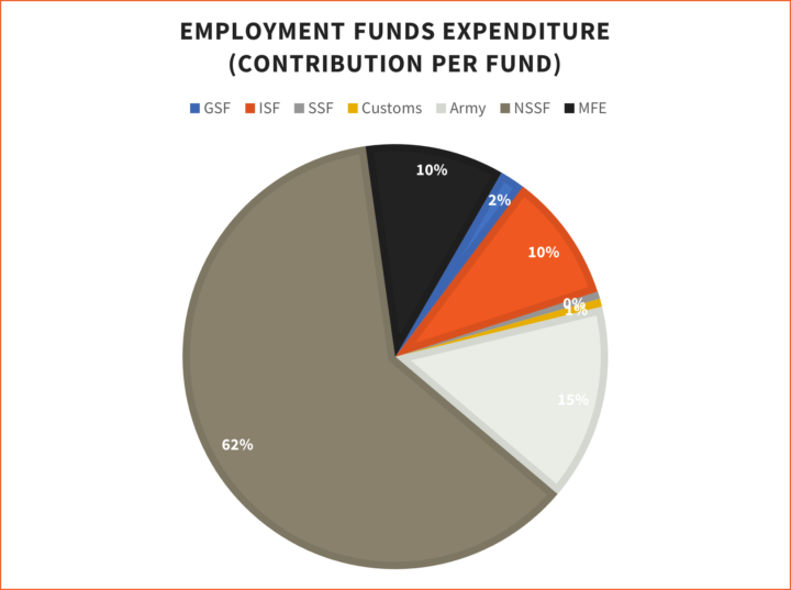 ari-lebanon-healthcare-employment-funds-expenditures