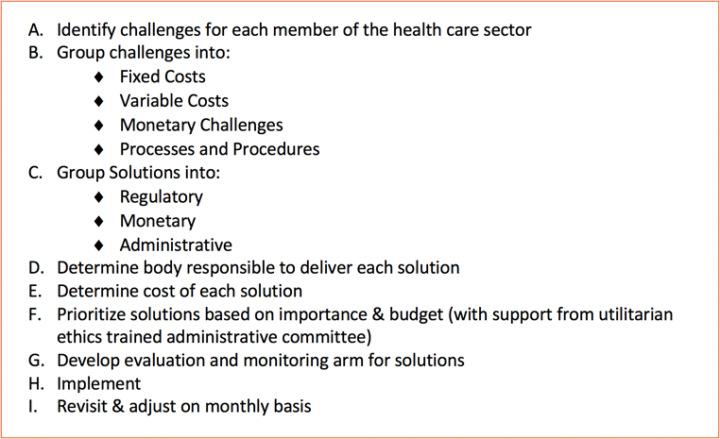 ari-lebanon-healthcare-Framework of suggested approach to the healthcare reform plan in Lebanon during the crisis