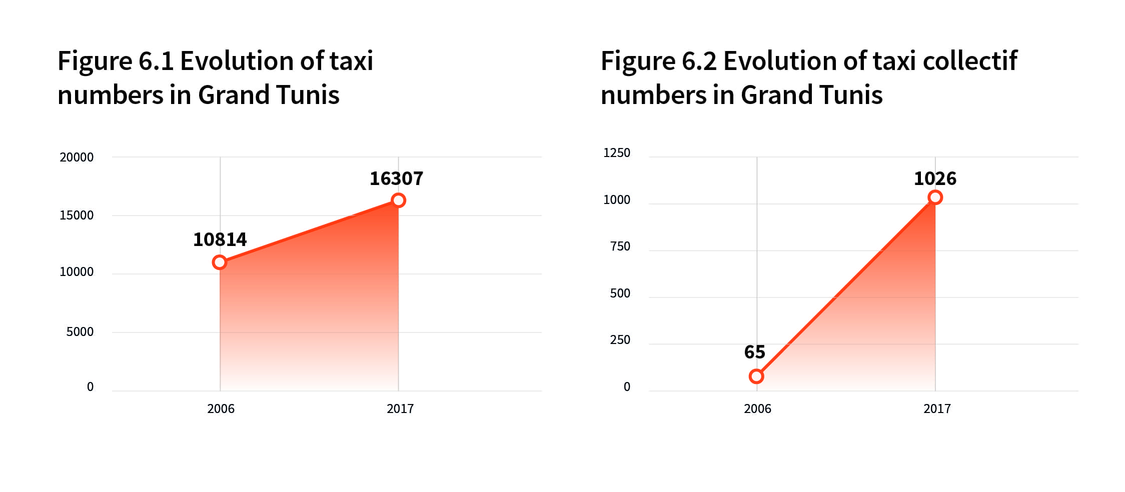 Arab Graph Figure 6 Graph – Arab Reform Initiative