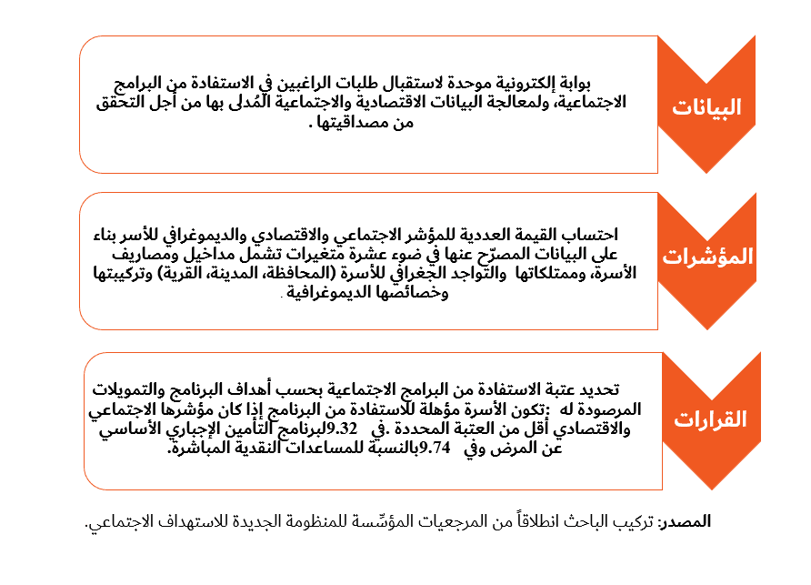 Chart Arabic – Arab Reform Initiative