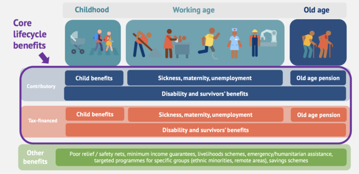Addressing Vulnerability and Crisis Through Inclusive Social Security